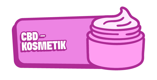 CBD-Kosmetik